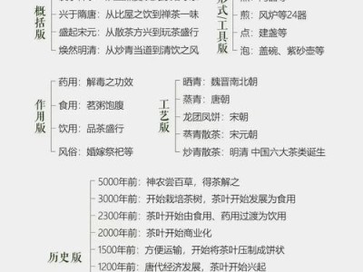 蒙顶山茶韵，气候变暖下的味觉变迁