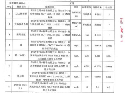 成都多地水冲泡同一款茶的水质测试报告