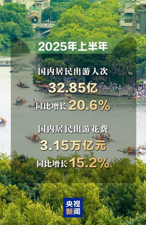 2035年展望，国内居民出游人次将突破68亿，开启旅游新纪元